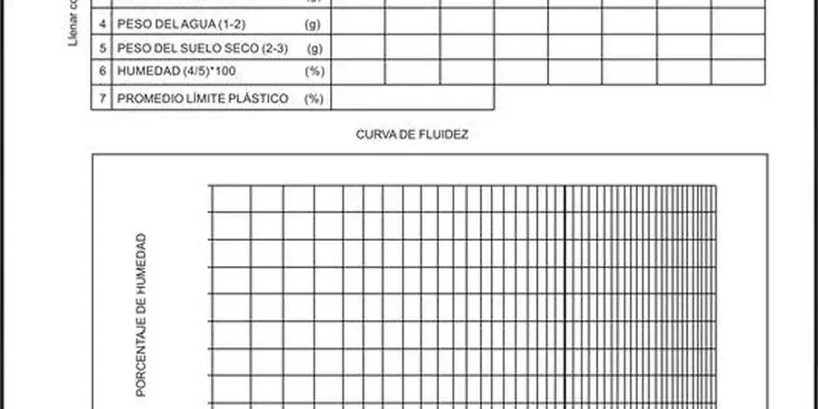 Ensayo de Límites de Atterberg en La Serena: Plasticidad y Clasificación de Suelos Finos