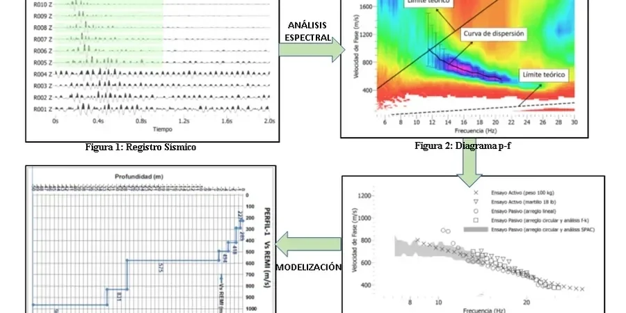 Medición de Velocidad de Ondas de Corte (MASW / VS30) en La Serena